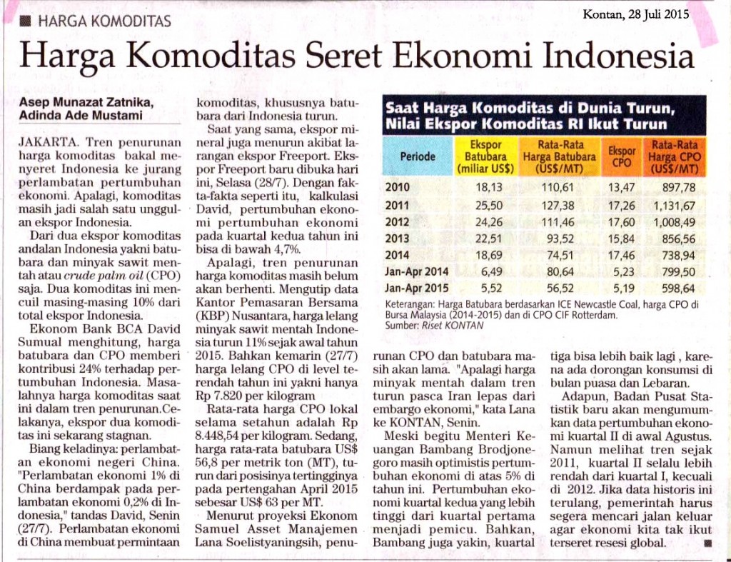 Harga Komoditas Seret Ekonomi Indonesia