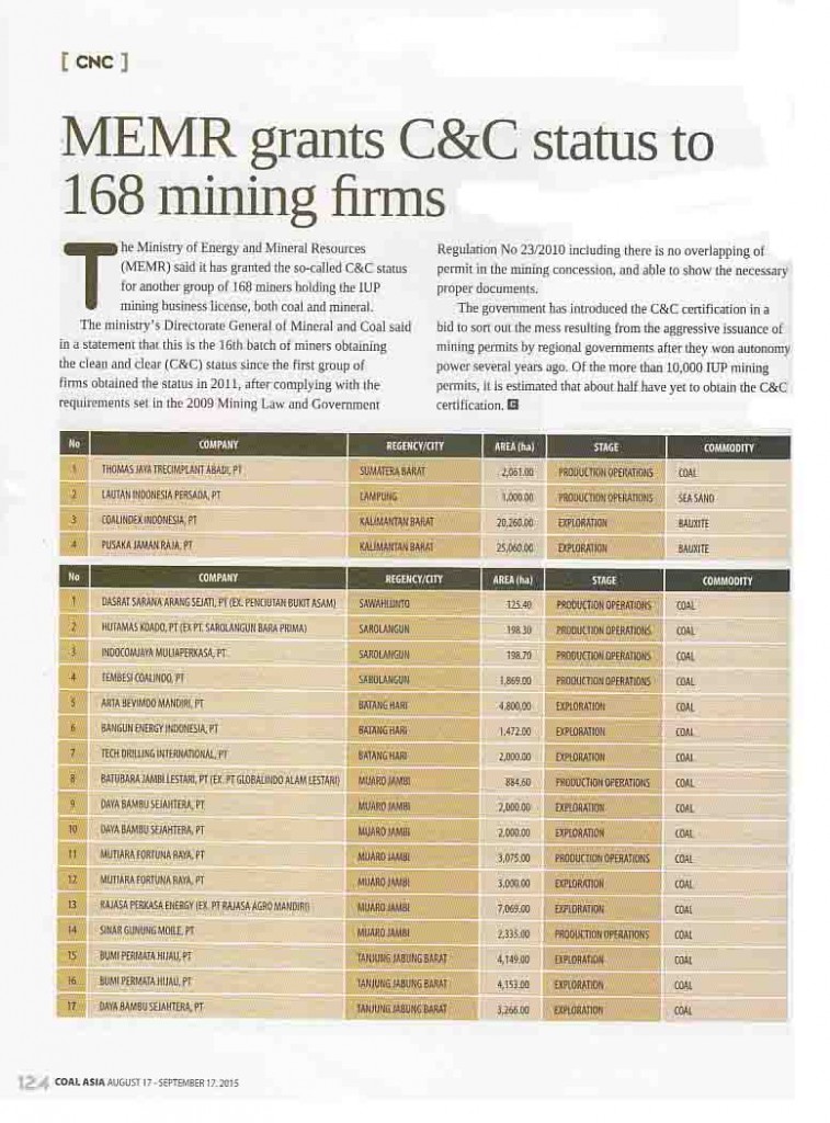 MEMR Grants CnC Satus to 168 Mining Firm, Coal Asia Senin,  1 September 2015 Hal 124