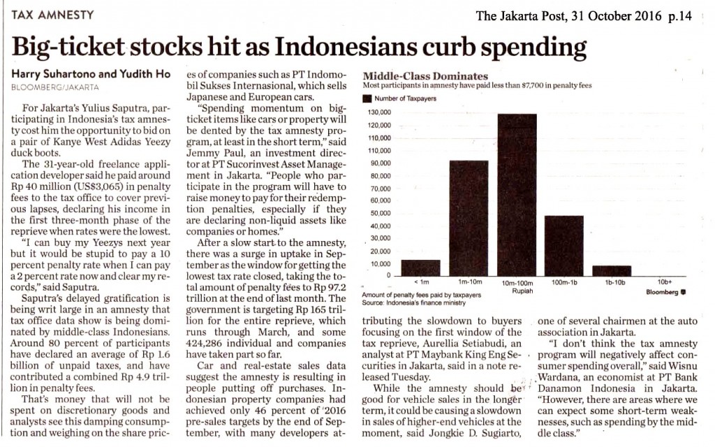Big-ticket stocks hit as Indonesians curb spending