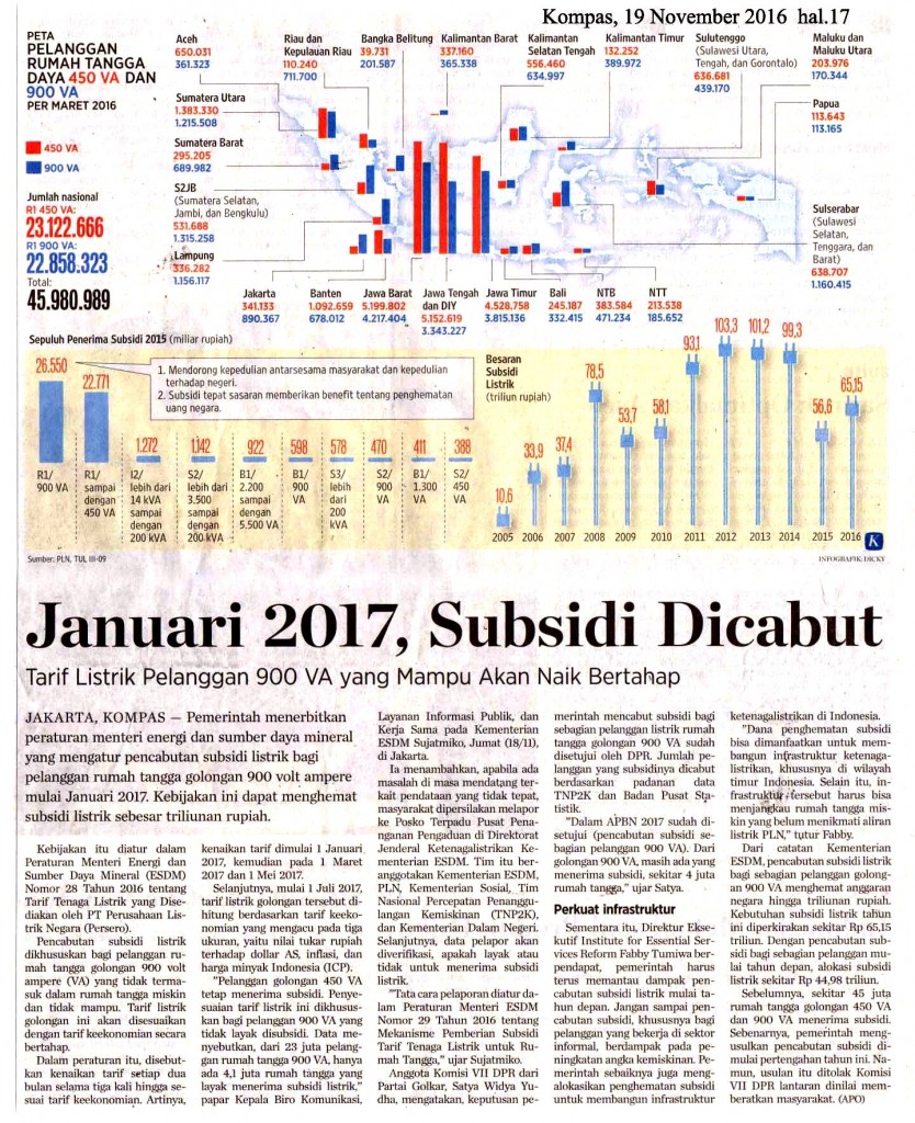 Januari 2017, Subsidi Dicabut