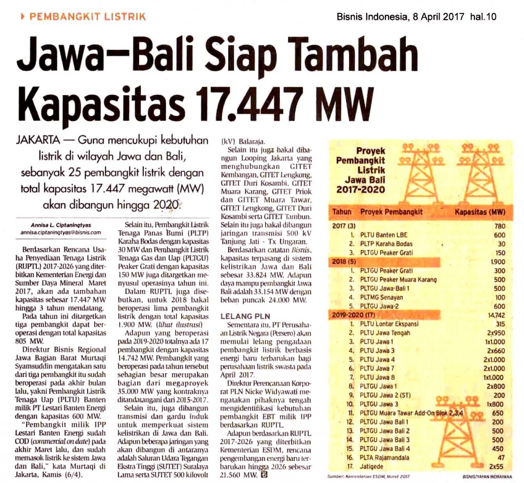 Jawa-Bali Tambah Kapasitas 17.447 MW
