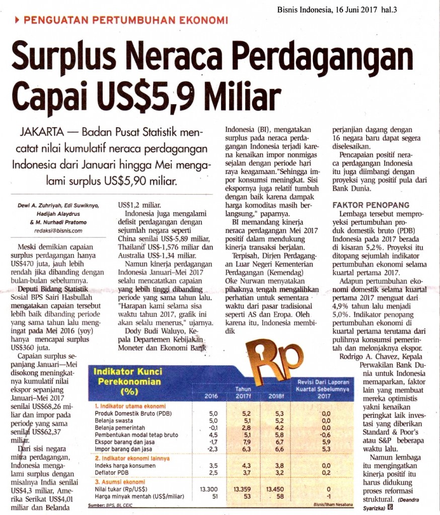 Surplus Neraca Perdagangan Capai US$5,9 Miliar