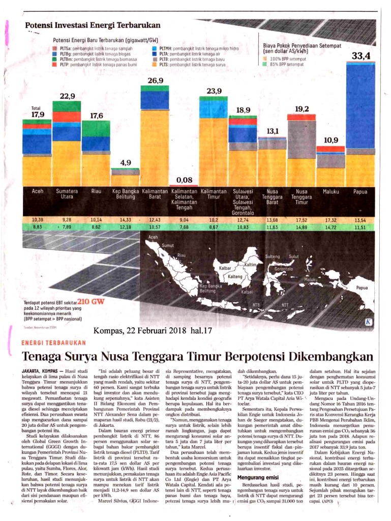 Potensi Investasi Energi Terbarukan_ Energi Terbarukan-  Tenaga Surya Nusa Tenggara Timur Berpotensi Dikembangkan copy