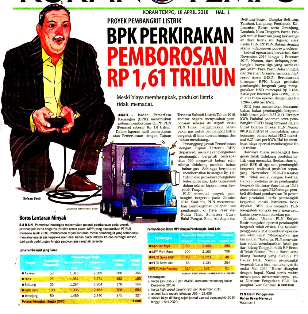BPK Perkirakan Pemborosan Rp 1,61 Triliun copy