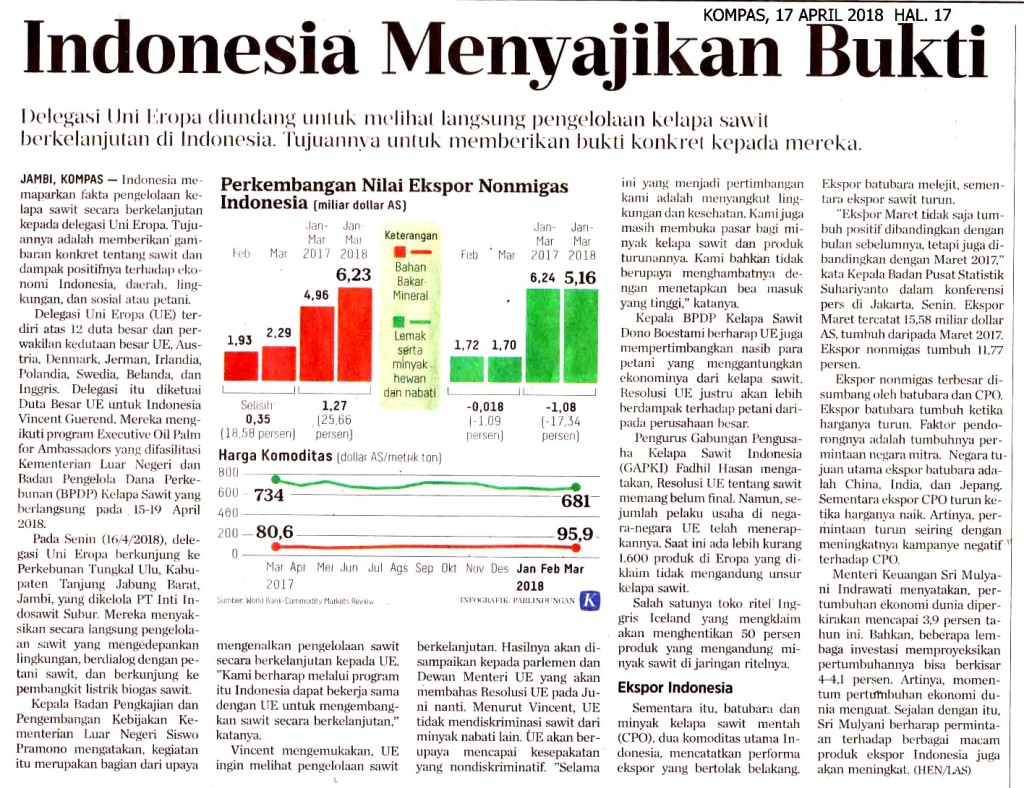 Indonesia Menyajikan Bukti