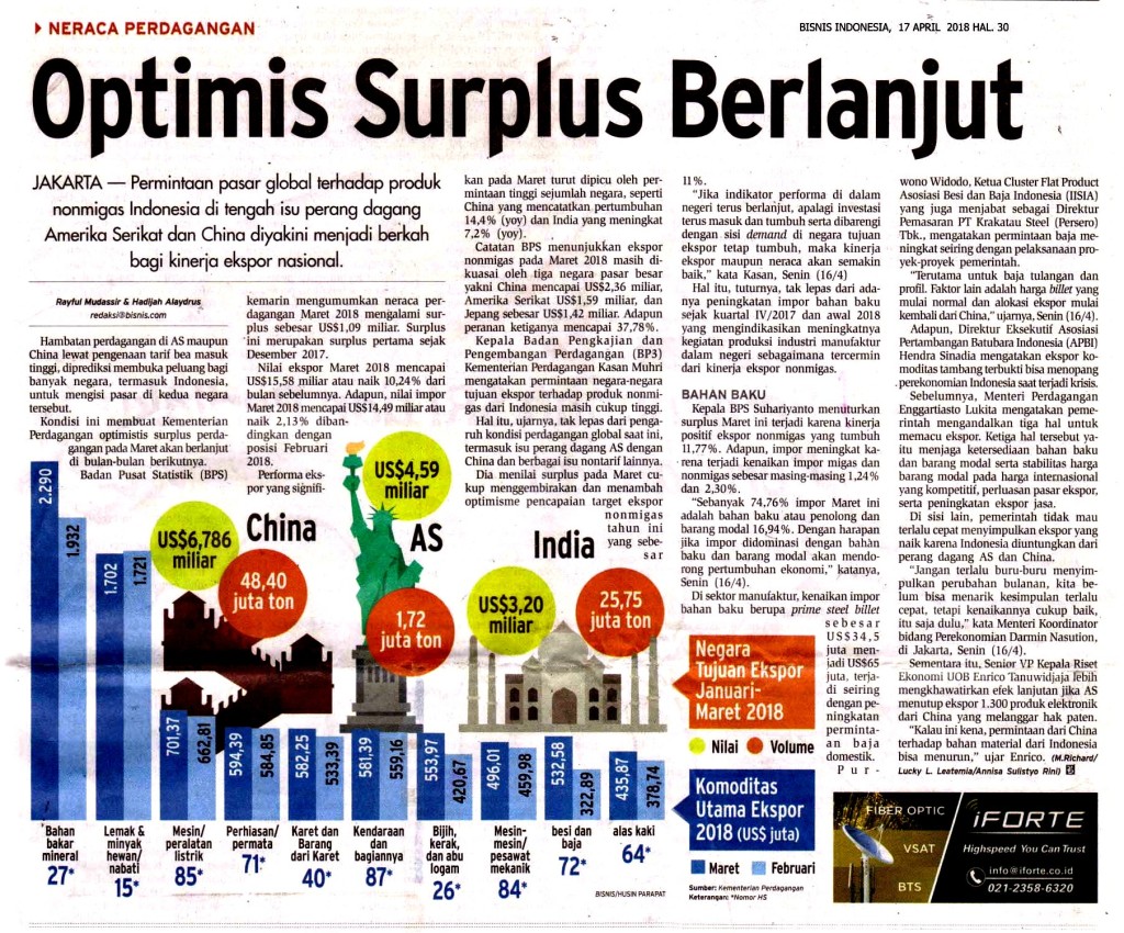 Optimis Surplus Berlanjut copy