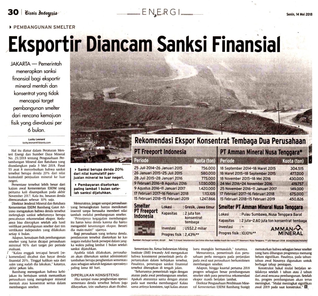 Eksportir Diancam Sanksi Financial copy