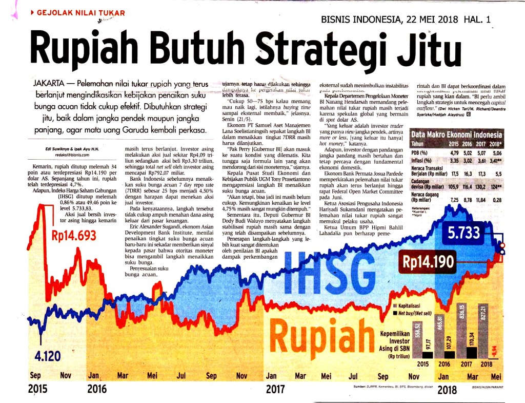 Rupiah Butuh Strategi Jitu copy