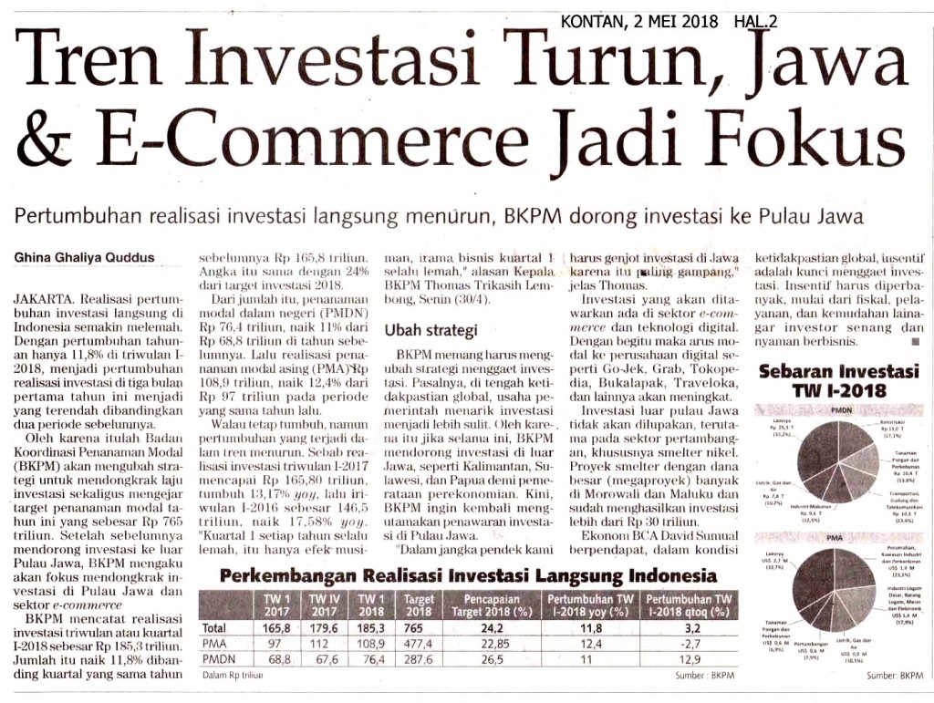Tren Investasi Turun, Jawa & E-Commerce Jadi Fokus