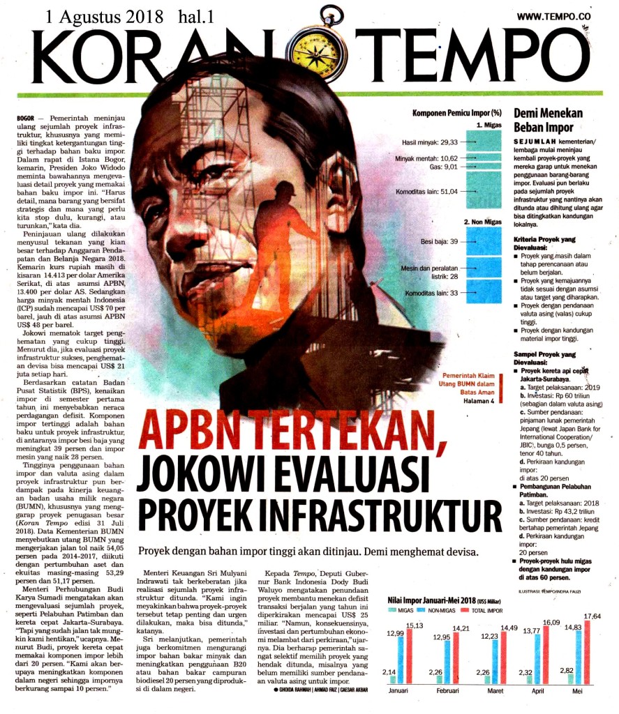 APBN Tertekan, Jokowi Evaluasi Proyek Infrastruktur copy