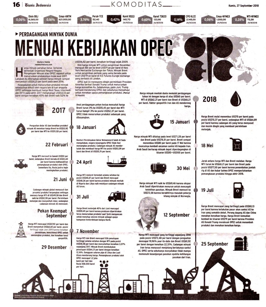 Menuai Kebijakan OPEC copy