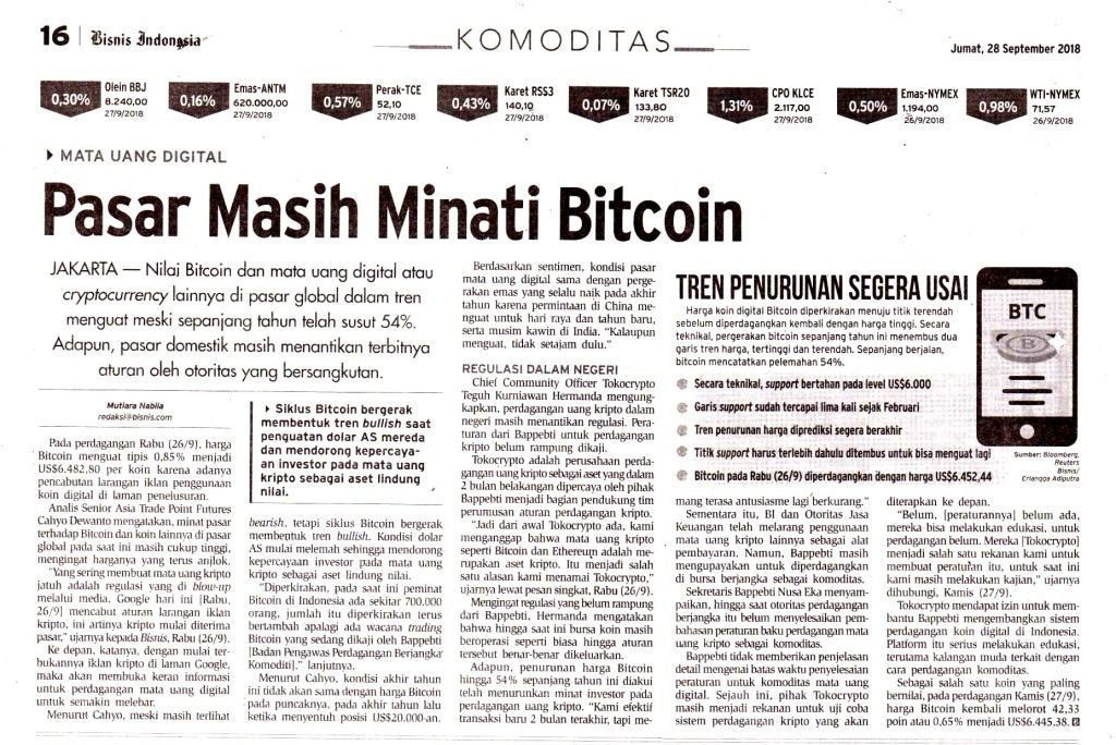 Pasar Masih Minati Bitcoin copy